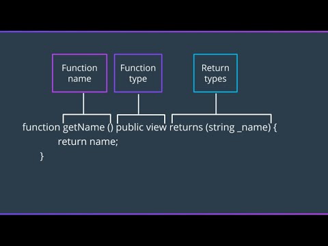 Solidity Smart Contract Functions Type: The Break down of Solidity Functions  "Lecture 30"
