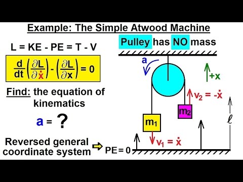 Physics 68 Lagrangian