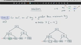 CSE370 L8 Part 2: B+ Tree Deletion