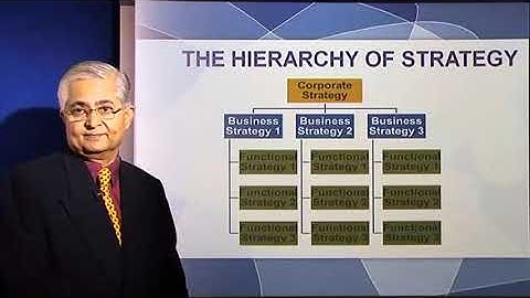 Unlocking Business Success: The Hierarchy of Strategy Revealed!