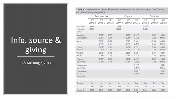 research methods-multivariable regression