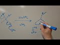 Preparation of alkynes from geminal dihalides