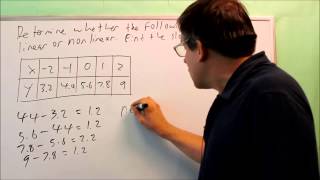 Is a Table of Values a Linear Function