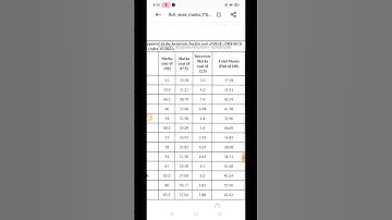 HPSC PGT PHYSICS ROLL NO WISE MARK