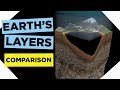 Layers of the earth  3d animation 
