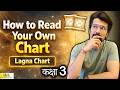 Understand Your Birth Chart Without an Astrologer | Horoscope Reading Technique |  Tusharr Roy
