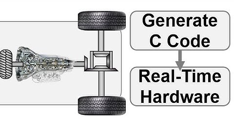 Simulating in Real Time Dual Clutch Transmission - Simscape Video