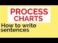 IELTS WRITING TASK 1| PROCESS CHART