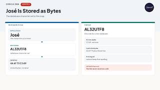 Oracle DBA Lesson 21 — Why a Database Needs a Character Set