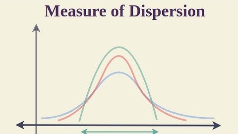Measures of Dispersion Explained: Range, Variance, Standard Deviation & Coefficient of Variation