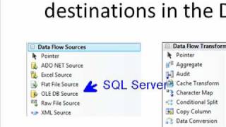 A Breakdown of the ETL Process in SQL Server 2008/R2