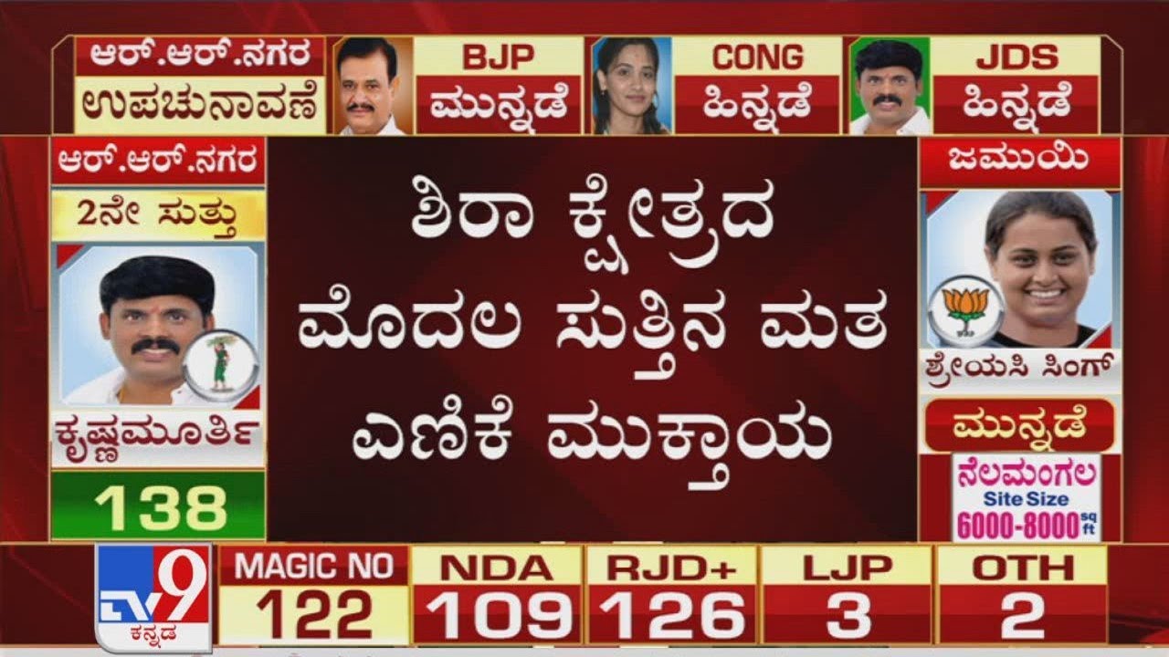 Sira Bypoll Results 2020 Live Updates: 1st round of counting ends