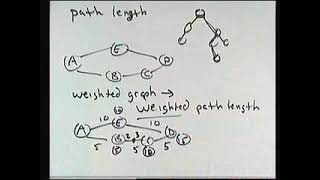 UIUC CS225 Spring 2002: Lecture 37