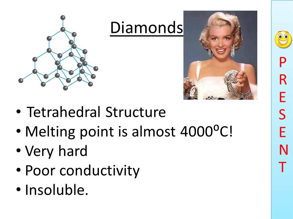 Diamond and Graphite YouTube