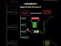 Types of data structure #datascience #coding #programming #softwareengineer