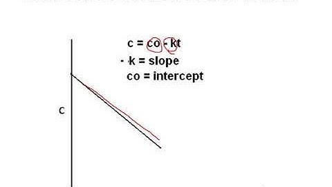 chemical kinetics and stability part 1