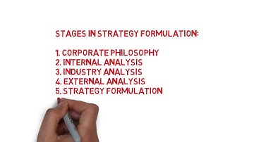 Strategic Management 2: The Strategy Formulation Process