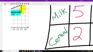 Lesson 3.4: Graphing Ratio Relationships