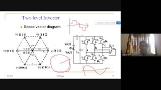 13 APE Lecture No 13 space vector  PWM technique for two level Inverter