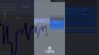 JUST DO THIS PRICE ACTION trading crypto forex bitcoin smc shorts