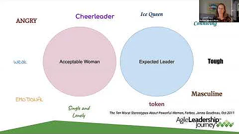 Agile Leadership Discussion for Women - with Rache...