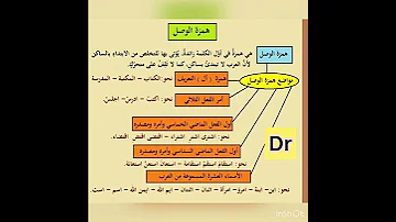 بعشر ثوان تعرف مواضع همزة الوصل 