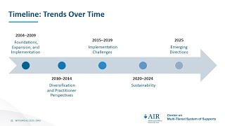 20 Years of MTSS: Insights from the Field