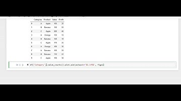 Pie Chart in Python | Data Visualization with Matplotlib