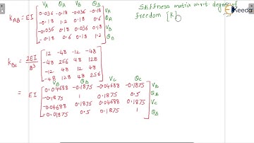 Direct Stiffness Method- Beams- Problem 1 - Structural Analysis 2
