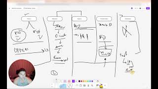 5 step system to make $450k/month 