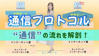 通信プロトコルの"通信"の流れを解剖！