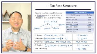 Taxation - Lesson 1.4 - Calculating Taxes - Progressive Rate Structure screenshot 3