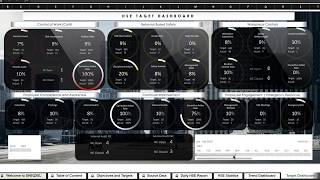 10 Best Safety Dashboards | HSE Performance Monitoring Tool | Manager Version | Officer Version
