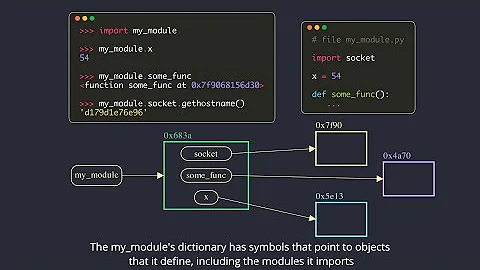 Python's Import System - Module object|Regular/Namespace Packages|Finders & Loaders|Relative imports