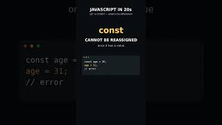 LET vs CONST in JavaScript — What's the Difference 💻 #javascript