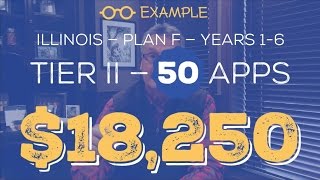 How CSI Life Med Supp Commissions Work
