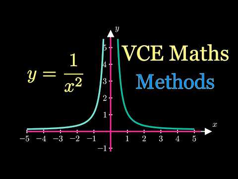 VCE Maths Methods Unit 1 & 2 Truncus Function