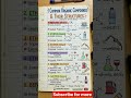 organic compounds name and structure with properties #chemistry #organicchemistry