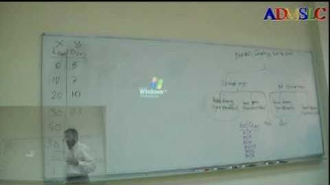 Graphing Lab By Atheer Dawood Mahir - Part1/6