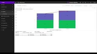 N-central Analytics Quick Tour: Patch Status