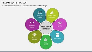 Restaurant Strategy Animated PowerPoint Slides