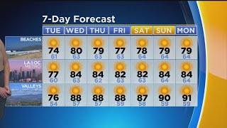Amber Lee's Weather Forecast (Sept. 30)