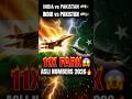 India vs Pakistan Military Power 2026 — Asli Numbers #geopolitics #drdo
