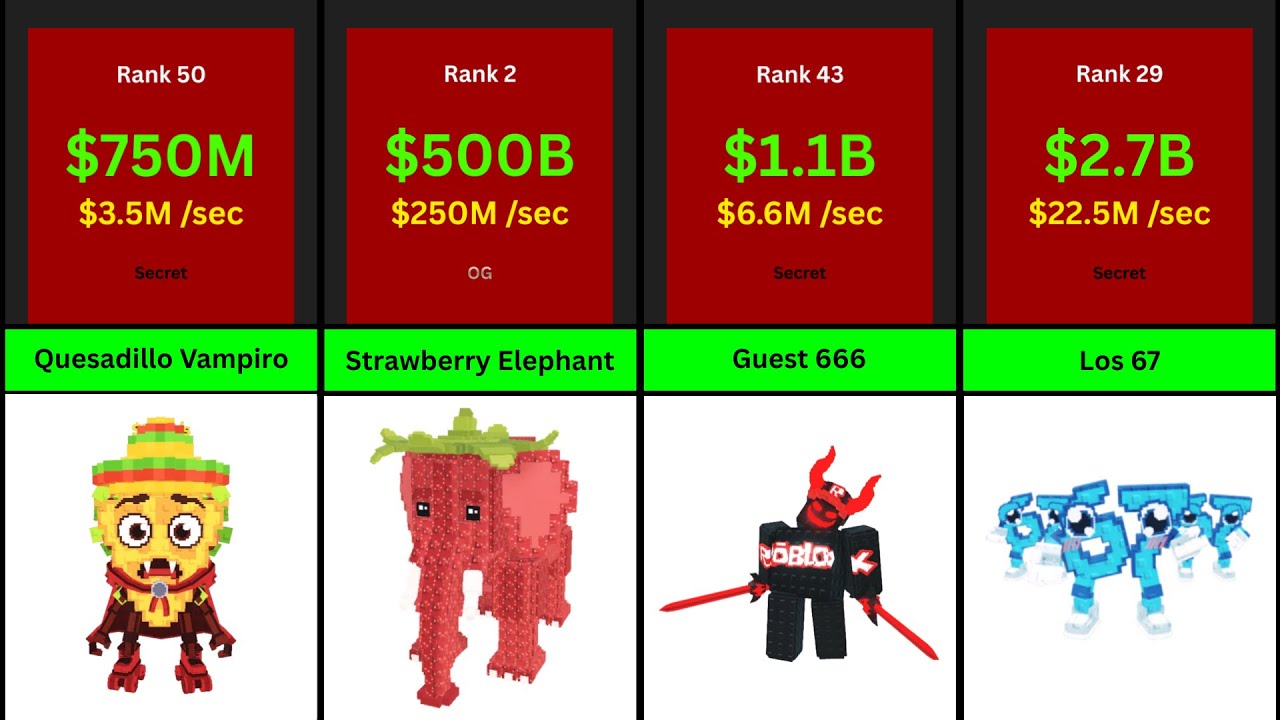 Comparison: Ranking INCOME Roblox Steal a Brainrot Animals | Secret Characters | PART 2