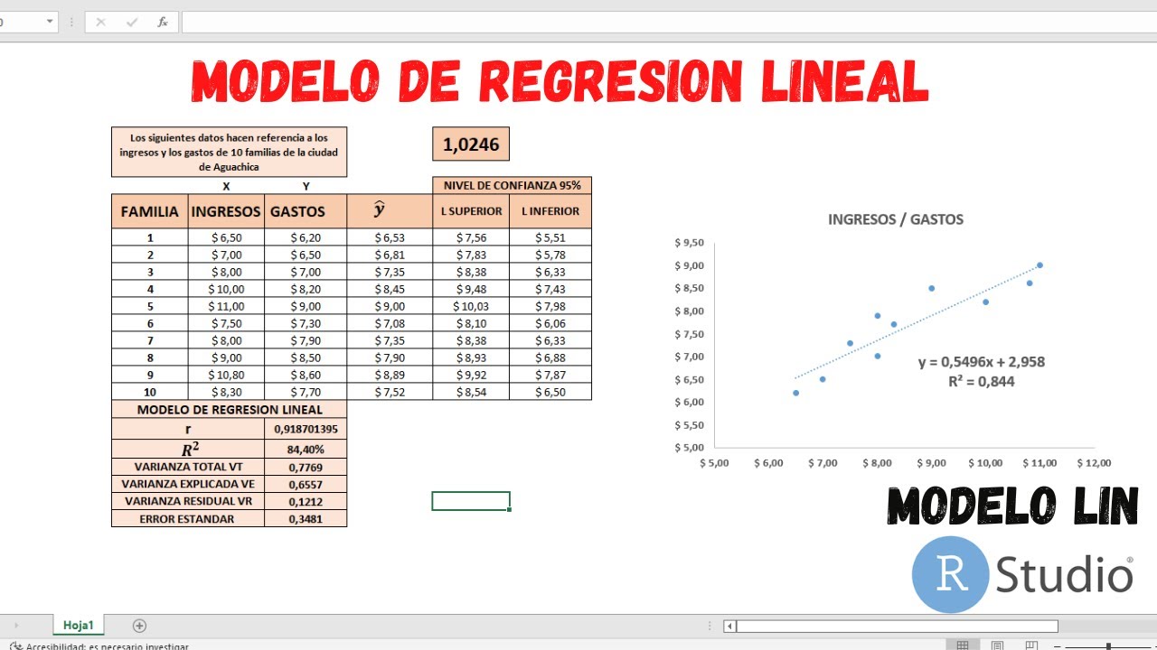 📌Cómo hacer un modelo de REGRESION LINEAL en EXCEL - YouTube
