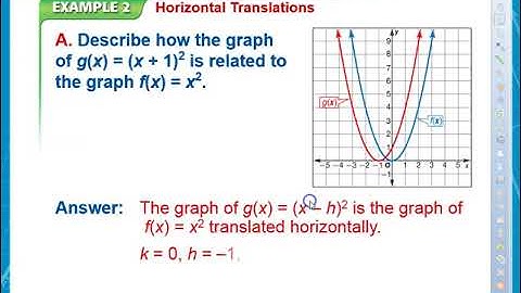 9 3 Transformations of Quadratic Functions