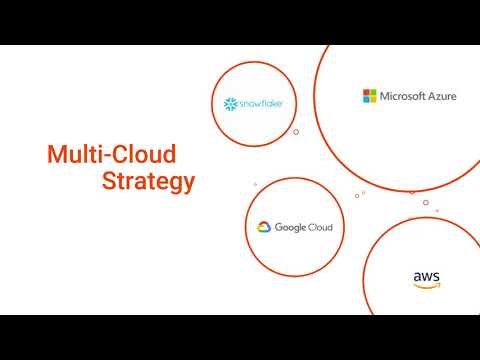 Simplify Multi-Cloud Strategy