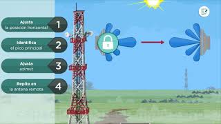 Alineación de Antenas - Comunicaciones Microonda screenshot 1