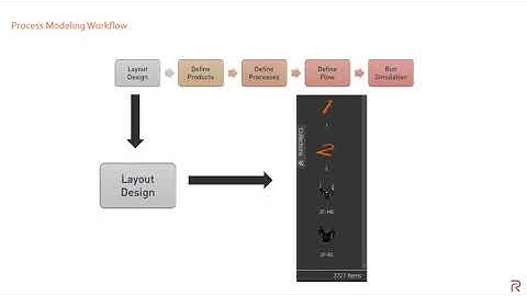 Design and validate new production solutions with Visual Components