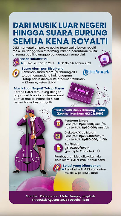 Babak Baru Royalti Putar Lagu di Kafe, DKJI Beri Penjelasan: Tegaskan Pelaku Usaha Wajib Bayar